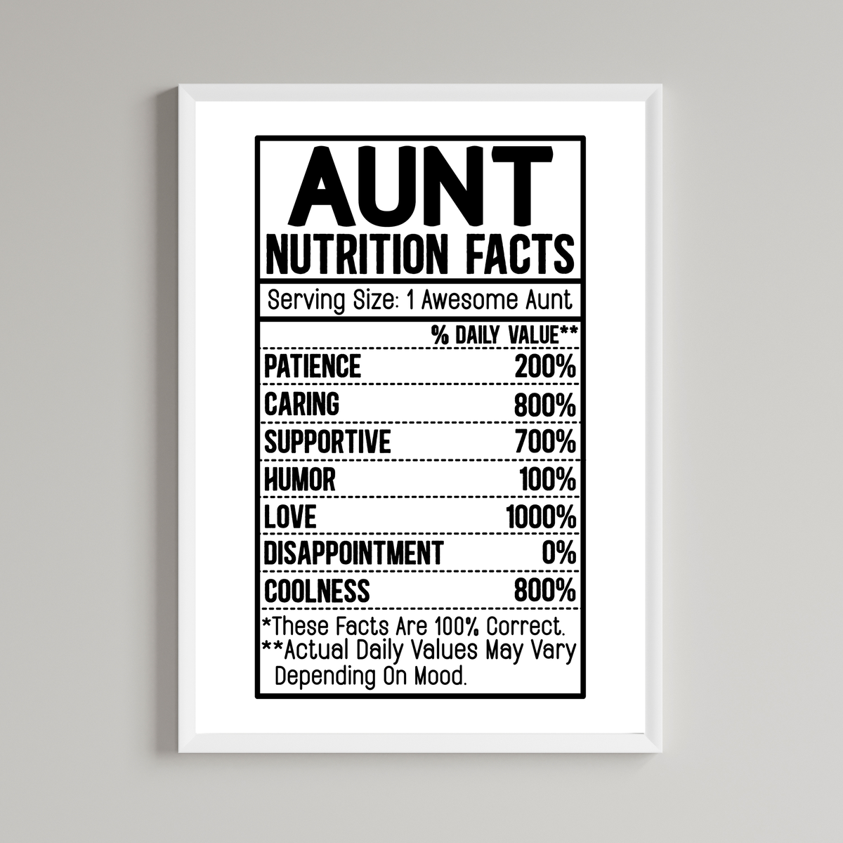 Nutrition Aunt Facts Wall Art Print