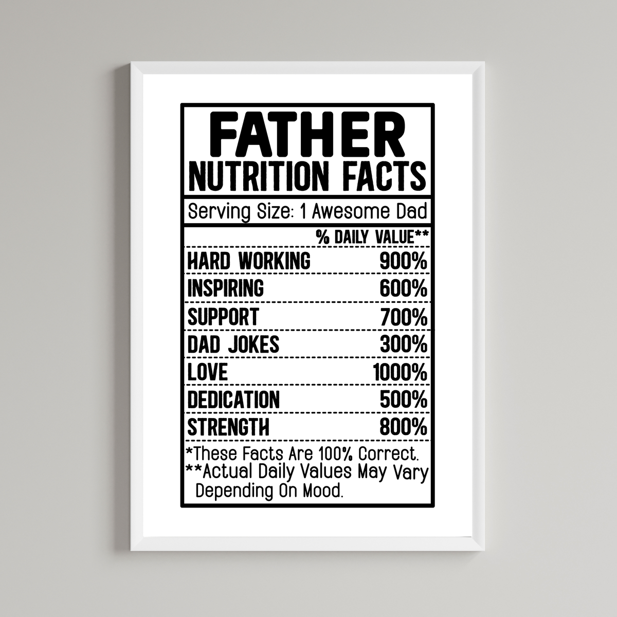 Nutrition Father Facts Wall Art Print