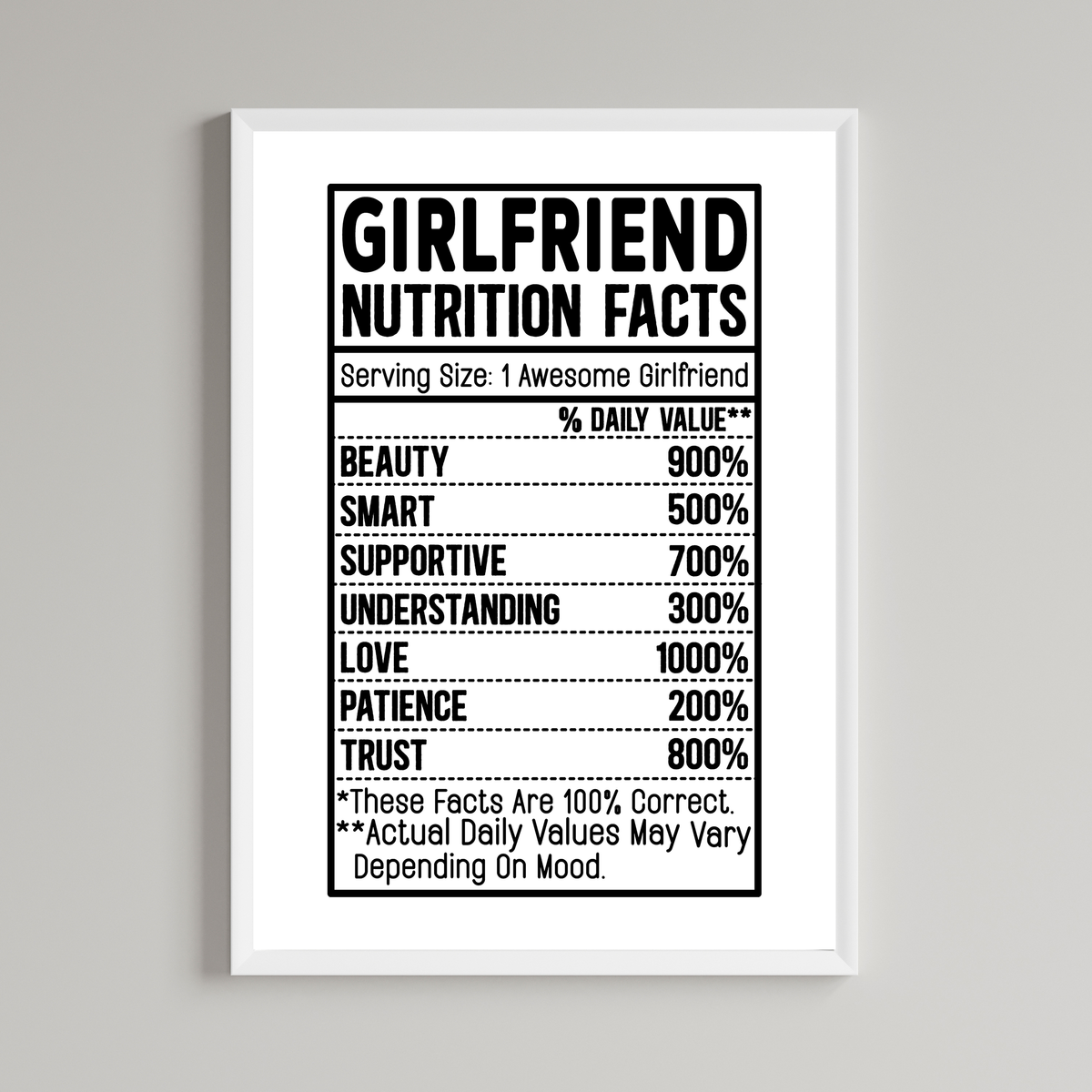 Nutrition Girlfriend Facts Wall Art Print