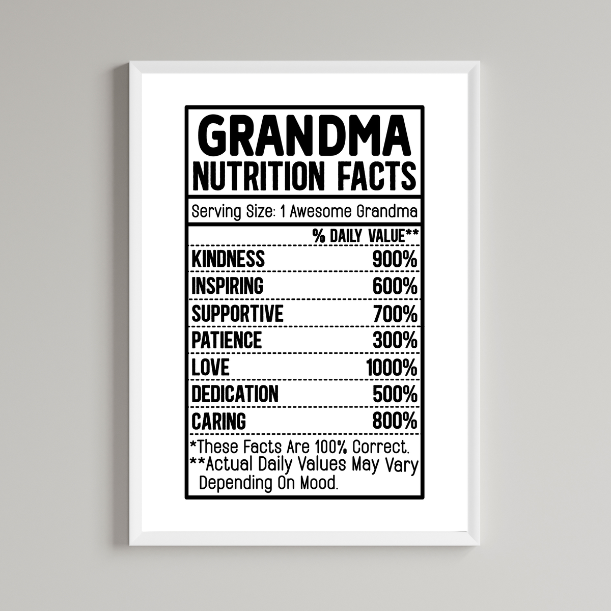 Nutrition Grandma Facts Wall Art Print
