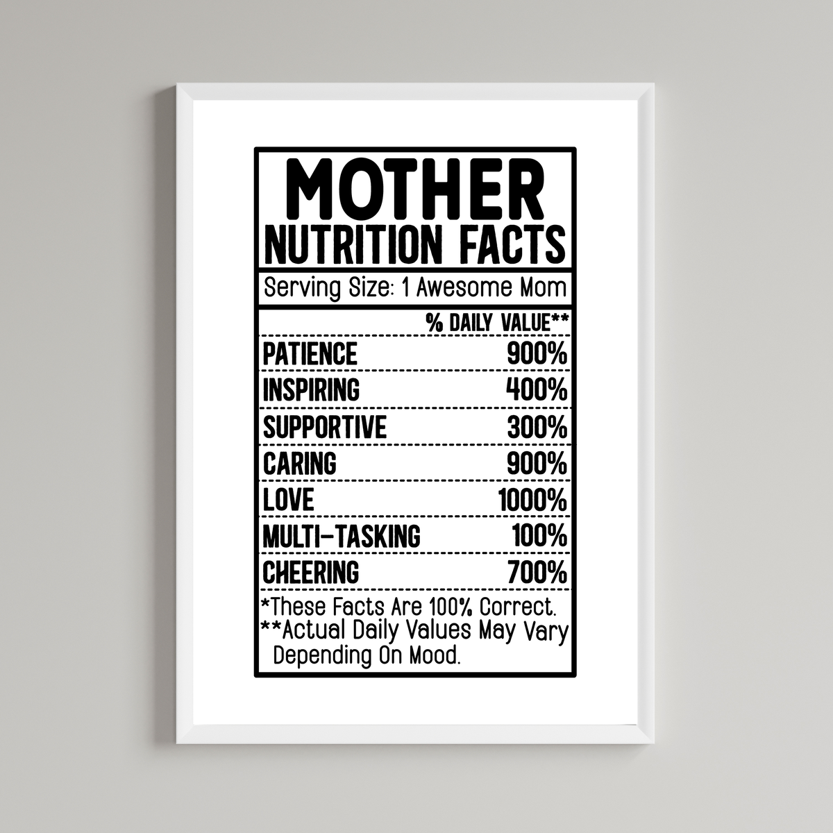 Nutrition Mother Facts Wall Art Print