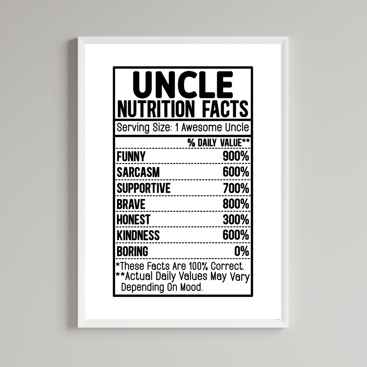 Nutrition Uncle Facts Wall Art Print